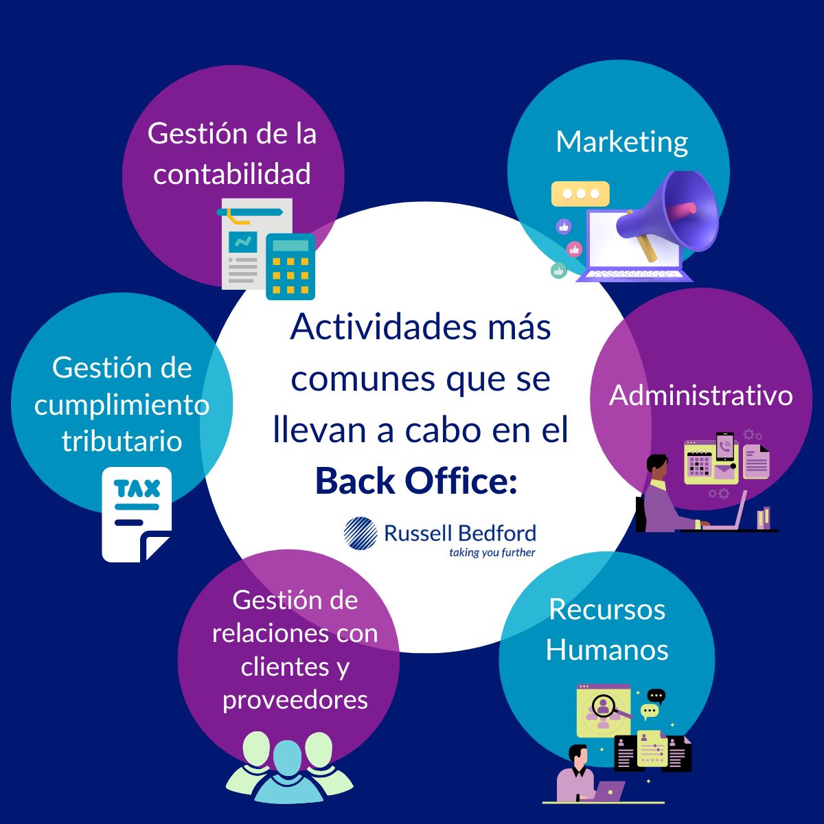 4 tareas clave del Back Office Contable que toda empresa debe externalizar  - Russell Bedford EC