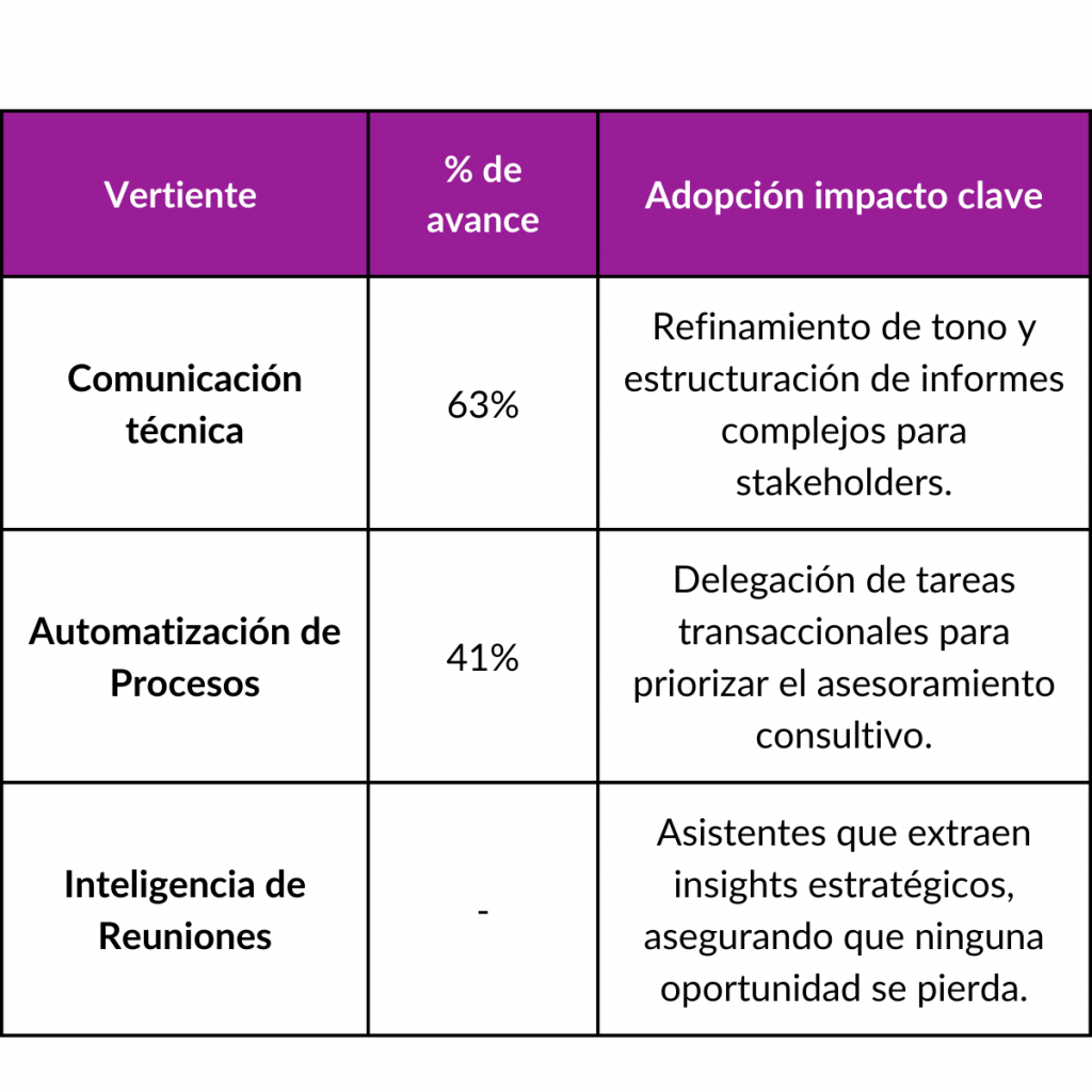 Inteligencia Artificial en la Contabilidad 2026 - Russell Bedford EC